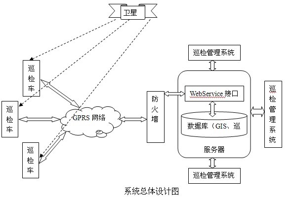 自來(lái)水公司供水管網(wǎng)車(chē)輛GPS巡檢案例(圖2)