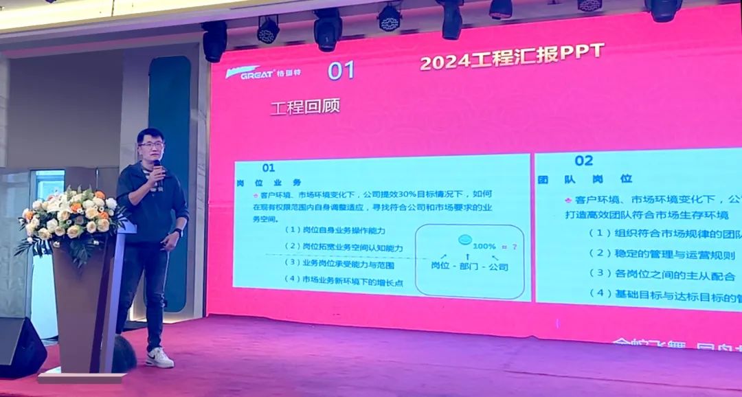 敢在寒冬立軍令，提質(zhì)增效啟新章--暨上海格瑞特年會(huì)盛典(圖26)